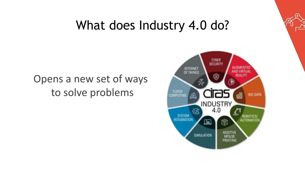 what does industry 4 0 do