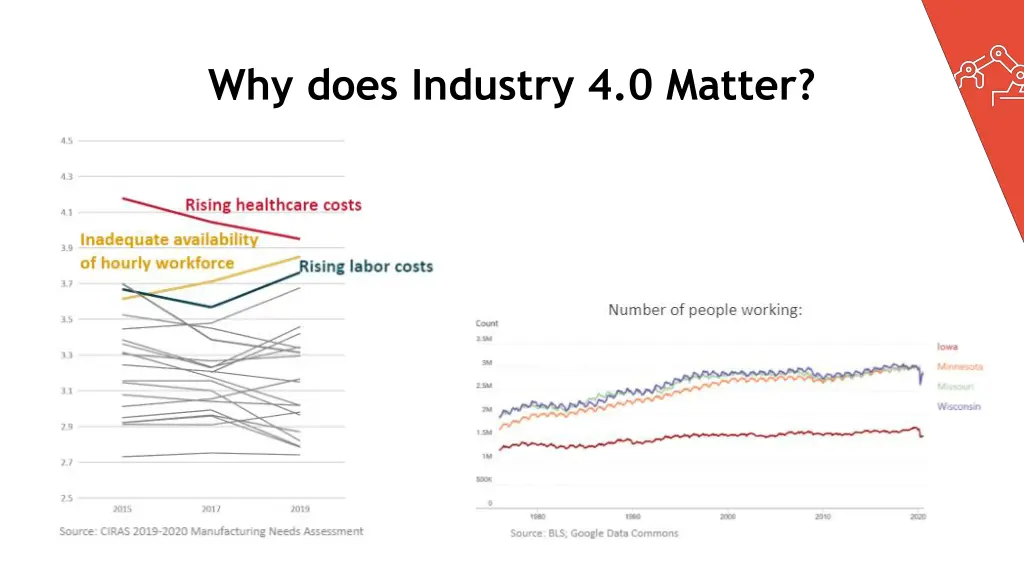 why does industry 4 0 matter