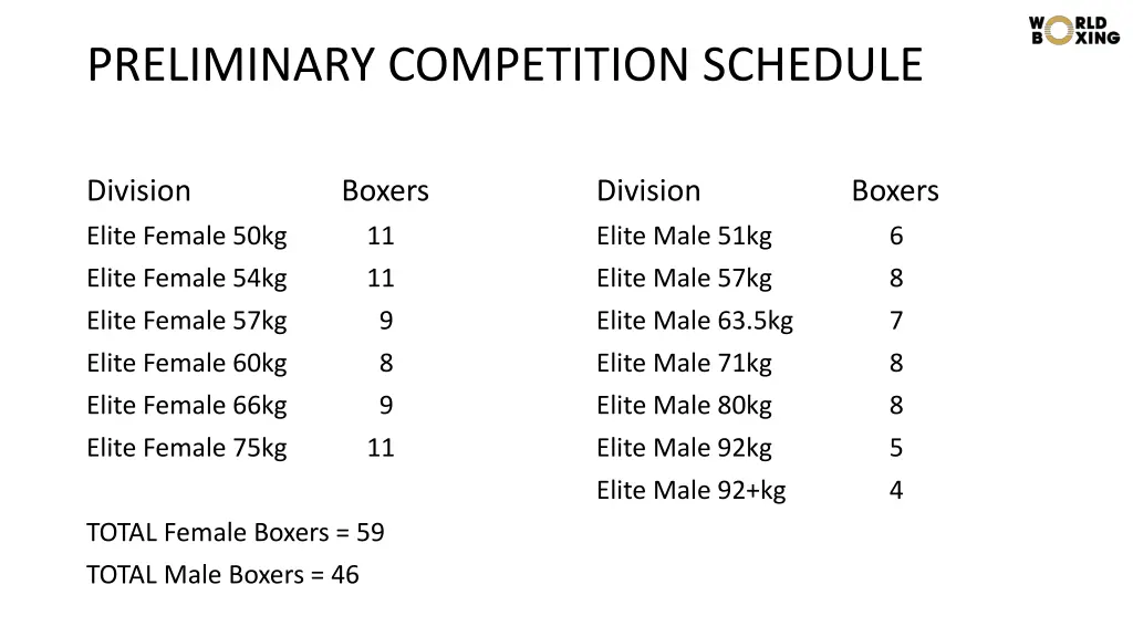 preliminary competition schedule