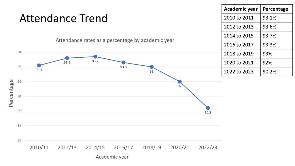 academic year