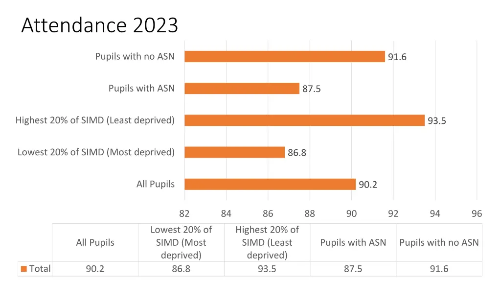 attendance 2023