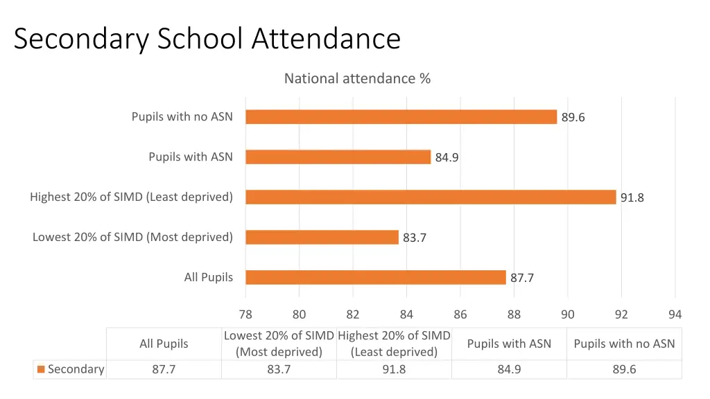 secondary school attendance