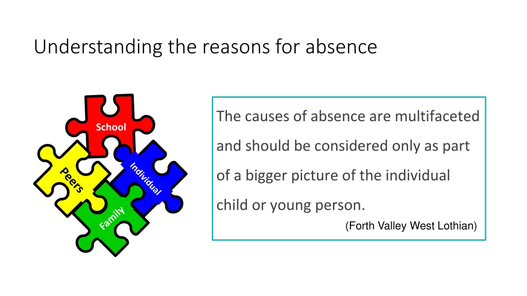 understanding the reasons for absence