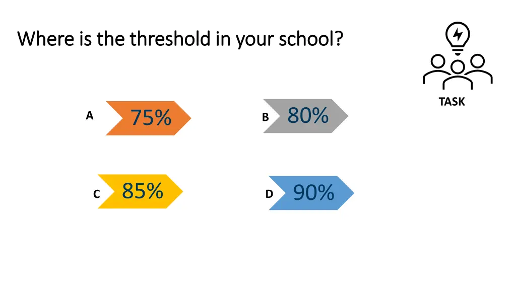 where is the threshold in your school where