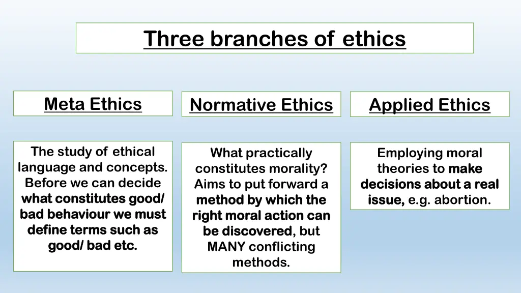 three branches of ethics