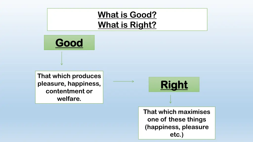 what is good what is right