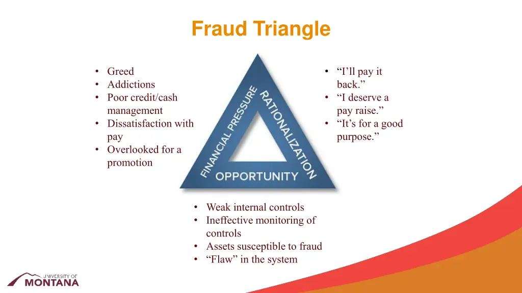 fraud triangle