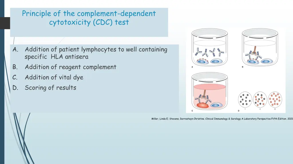 principle of the complement dependent