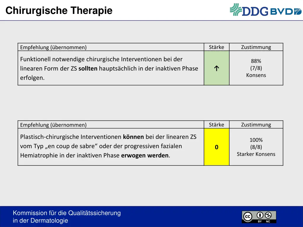 chirurgische therapie