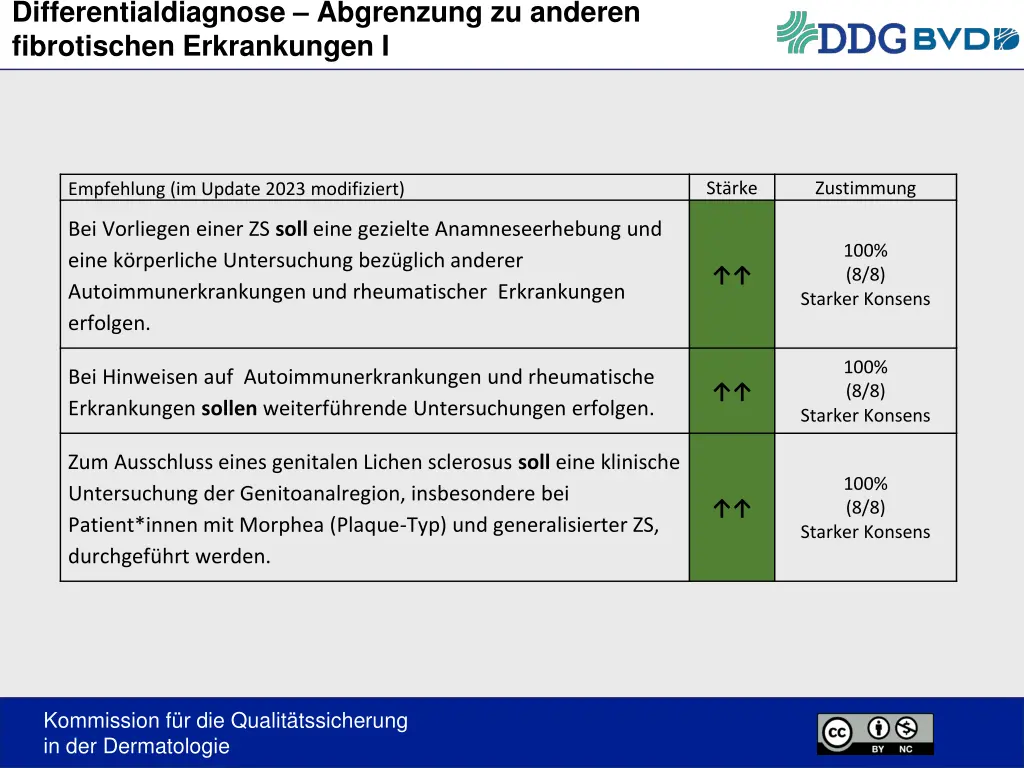 differentialdiagnose abgrenzung zu anderen