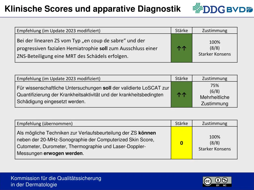 klinische scores und apparative diagnostik