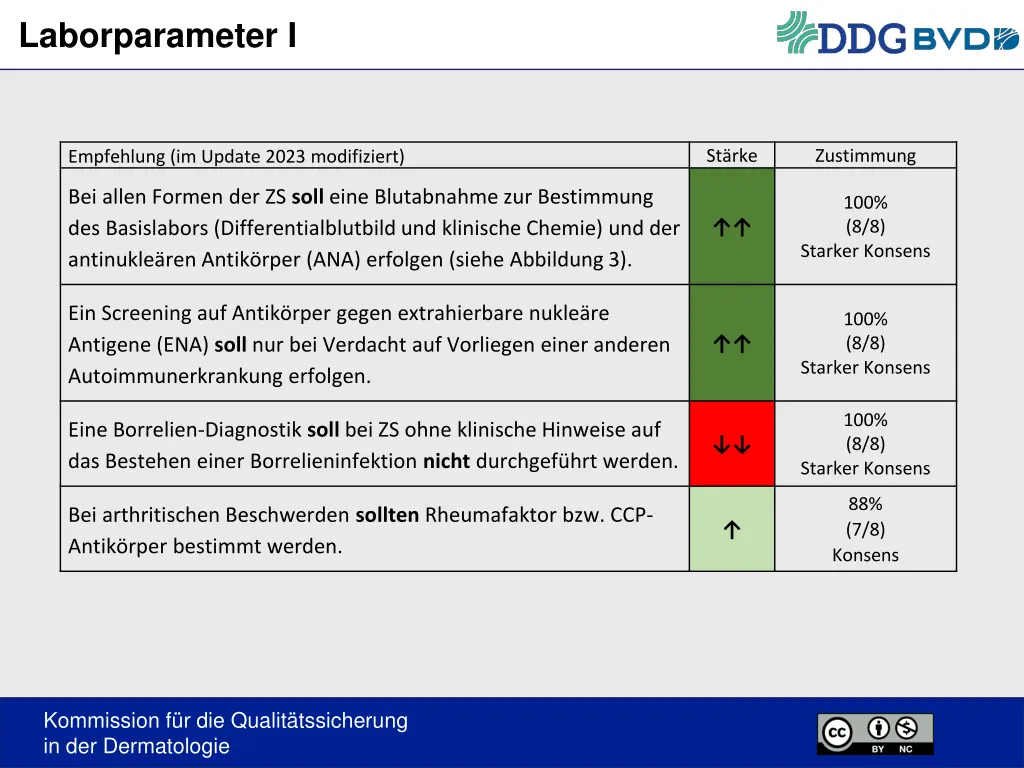 laborparameter i