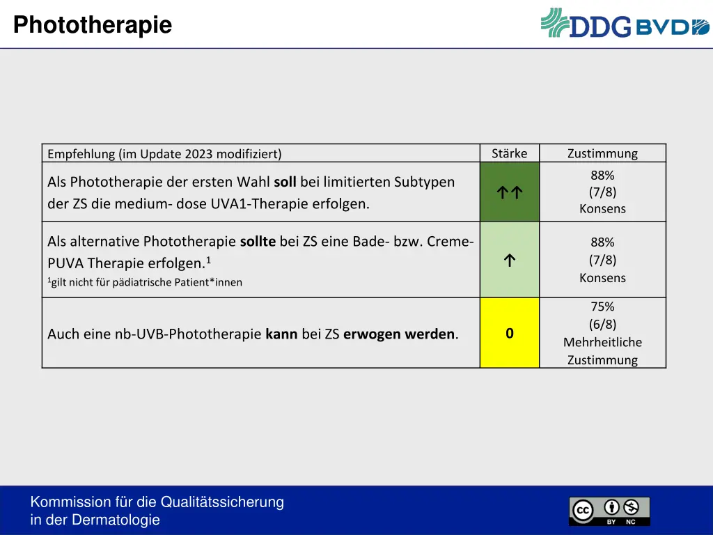 phototherapie