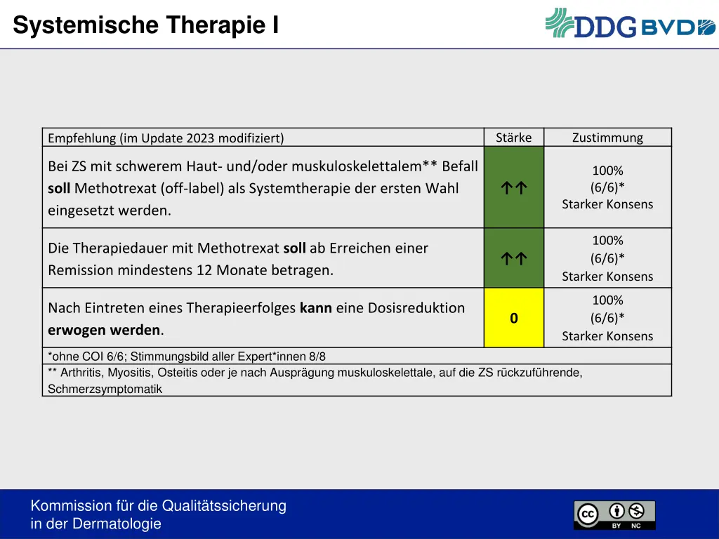 systemische therapie i