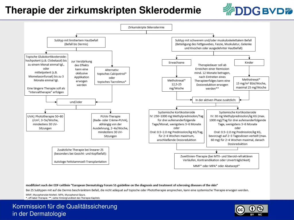 therapie der zirkumskripten sklerodermie 1