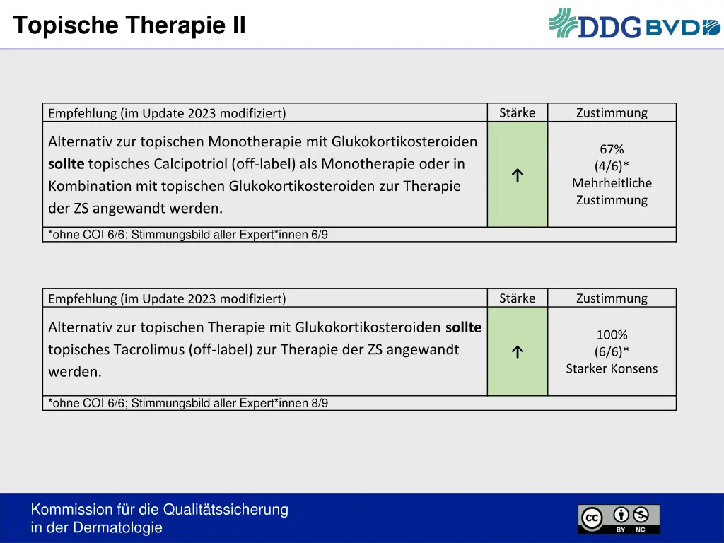 topische therapie ii