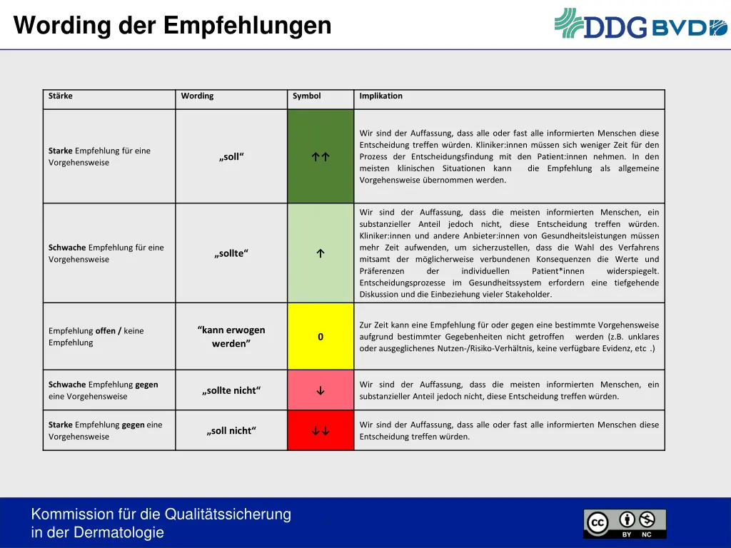 wording der empfehlungen