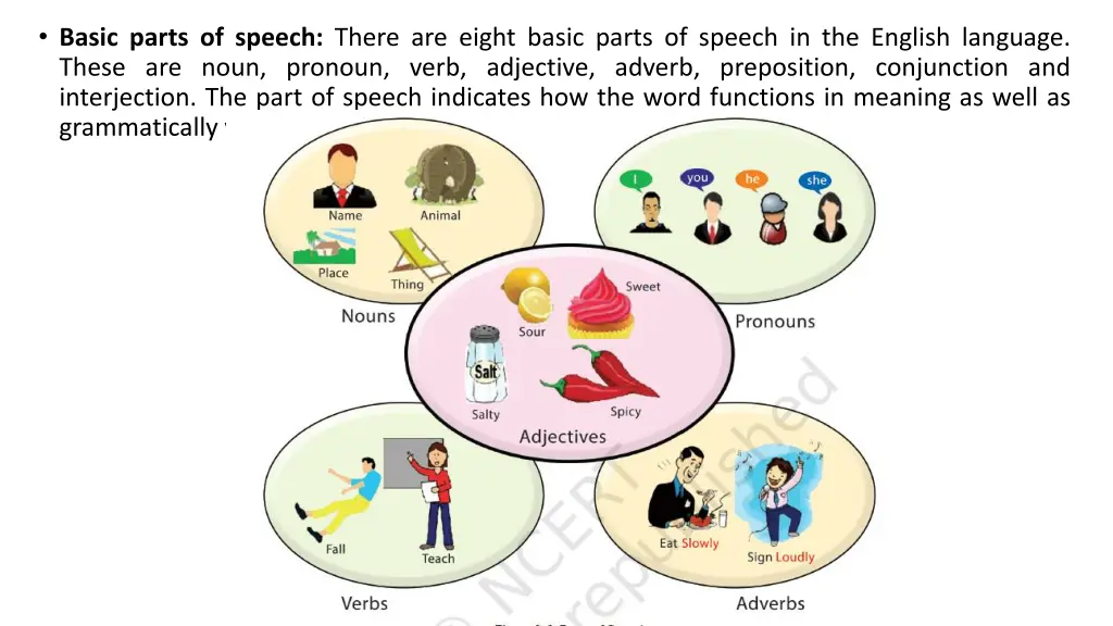 basic parts of speech there are eight basic parts