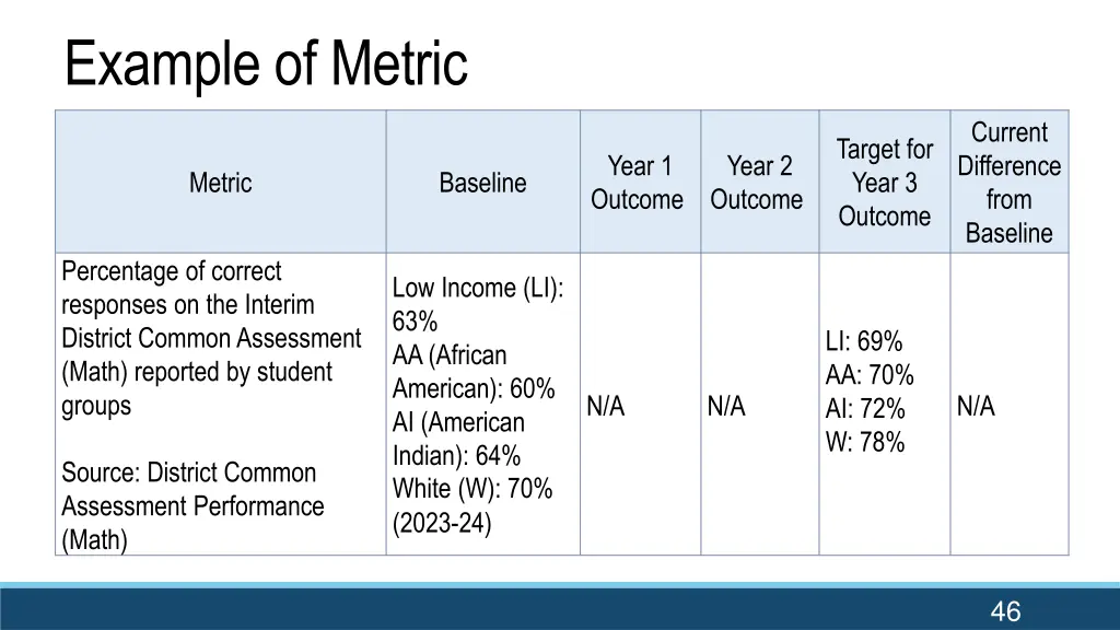 example of metric