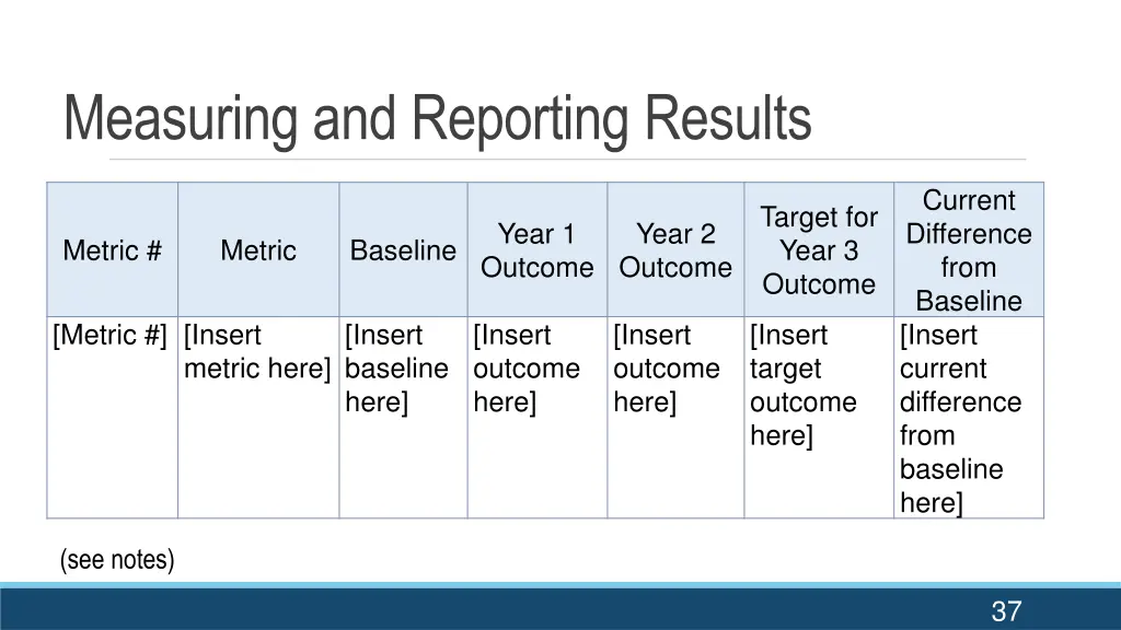 measuring and reporting results