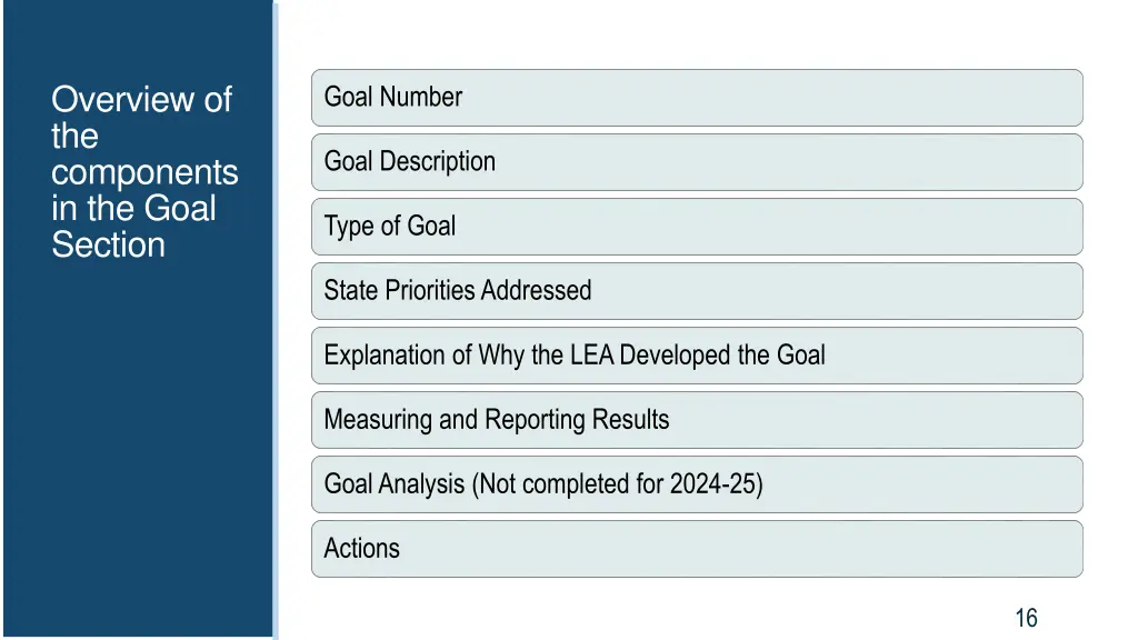 overview of the components in the goal section