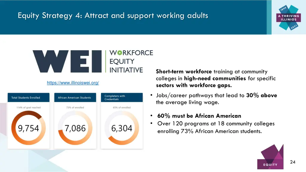 equity strategy 4 attract and support working