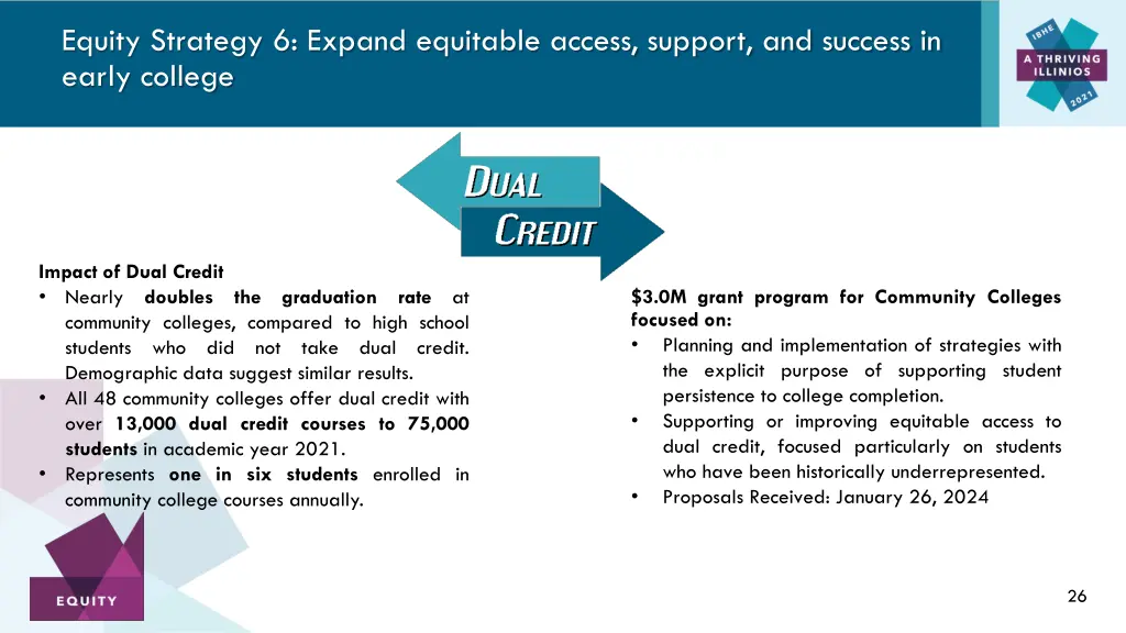 equity strategy 6 expand equitable access support