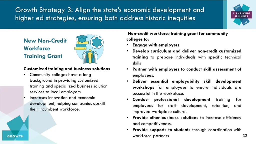 growth strategy 3 align the state s economic