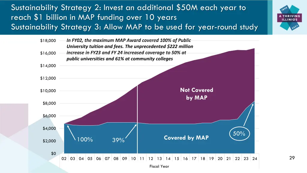 sustainability strategy 2 invest an additional