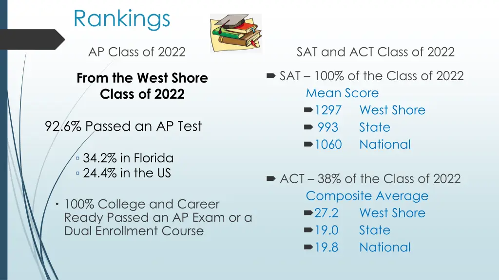 rankings