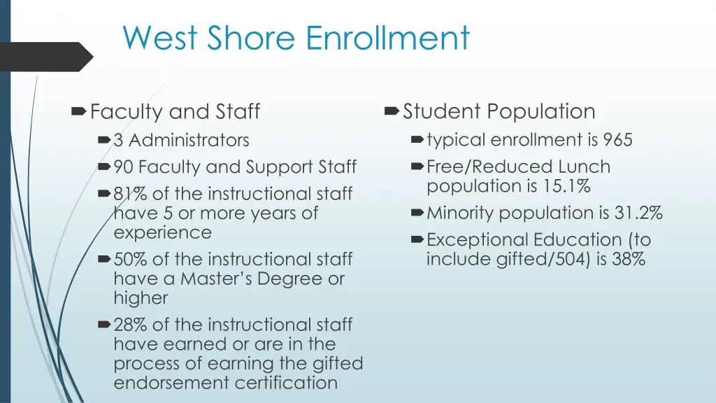 west shore enrollment