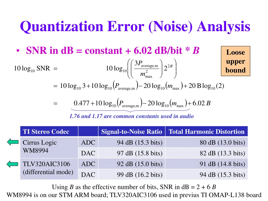 quantization error noise analysis 4