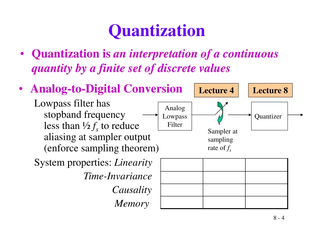 quantization