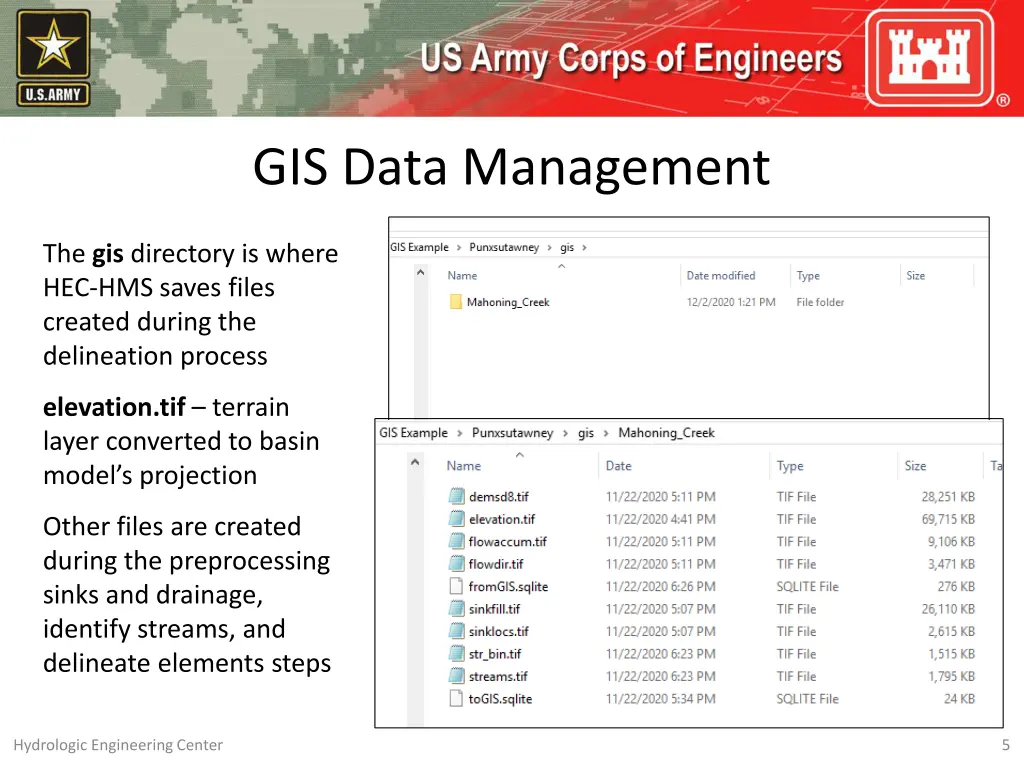 gis data management 2