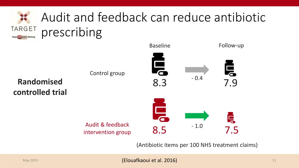 audit and feedback can reduce antibiotic