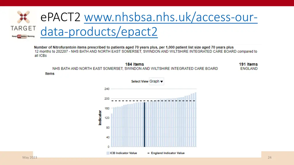 epact2 www nhsbsa nhs uk access our data products 2