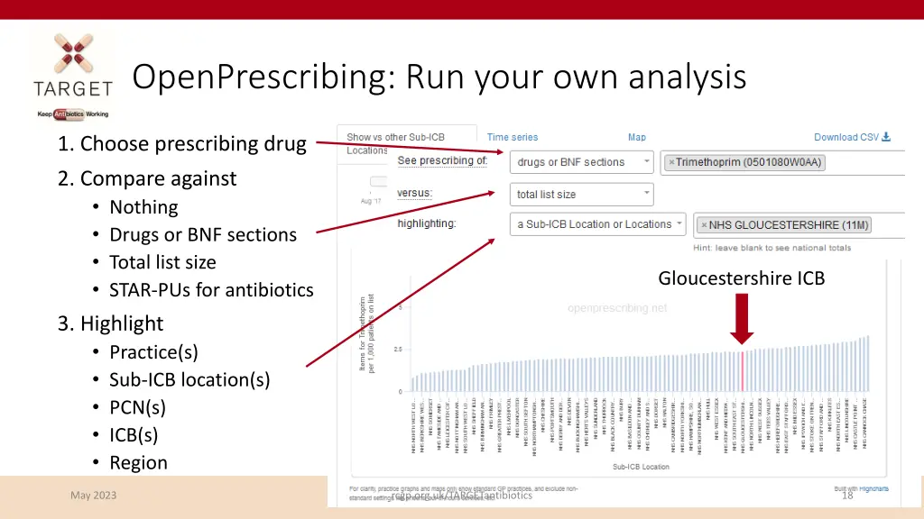 openprescribing run your own analysis