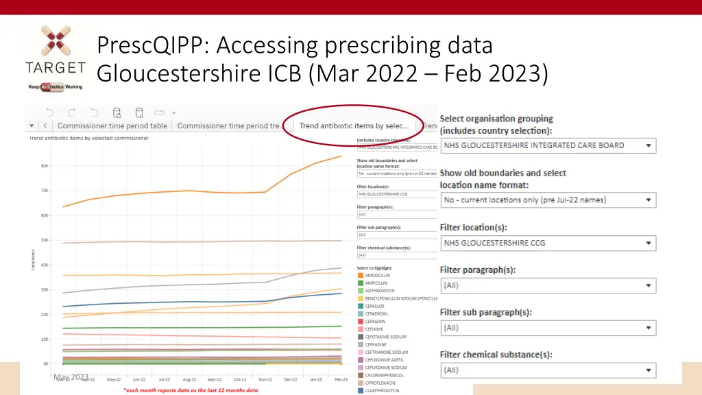 prescqipp accessing prescribing data