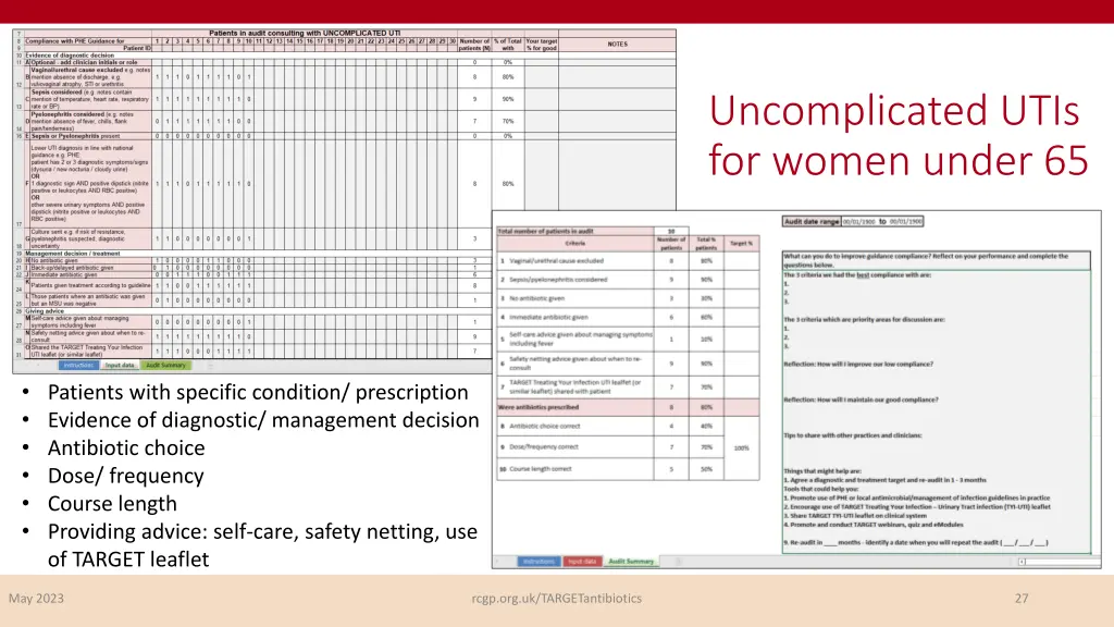 uncomplicated utis for women under 65