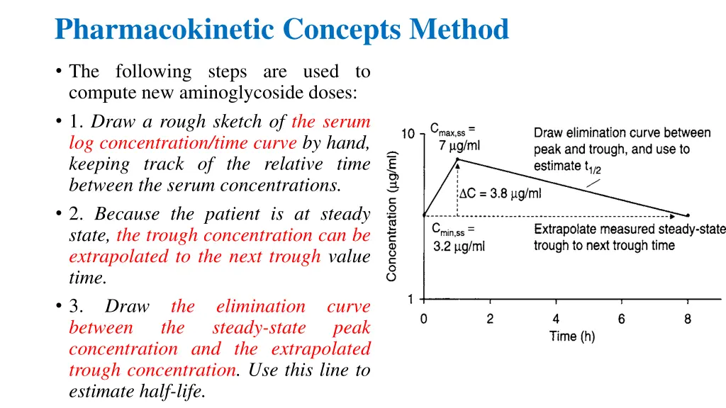 pharmacokinetic concepts method 1