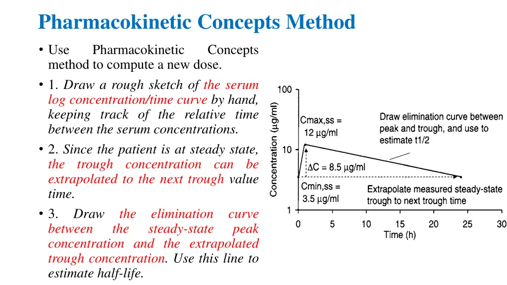 pharmacokinetic concepts method 11