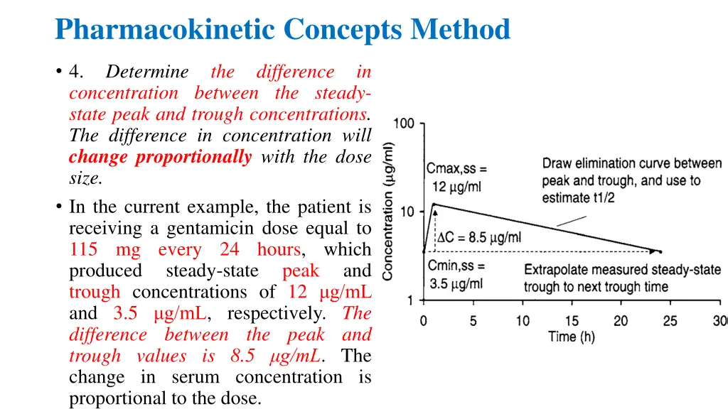 pharmacokinetic concepts method 13