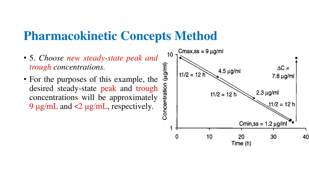 pharmacokinetic concepts method 14