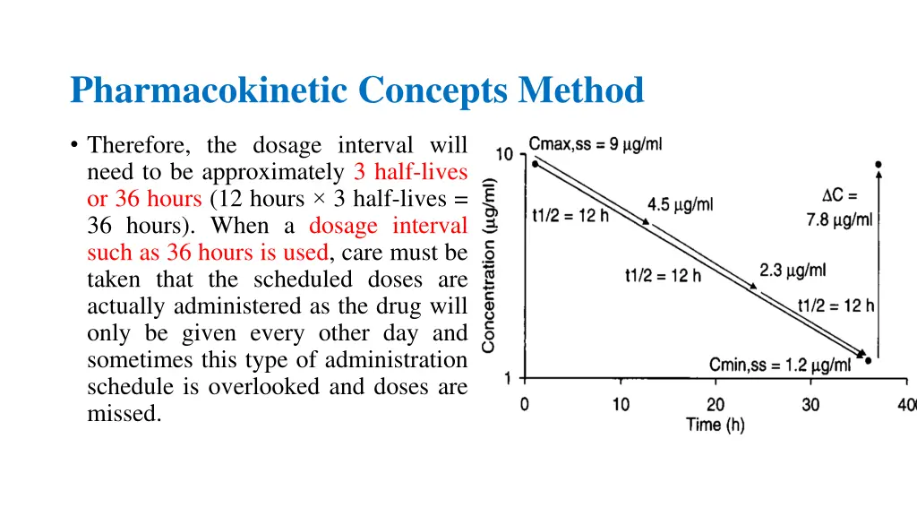 pharmacokinetic concepts method 16