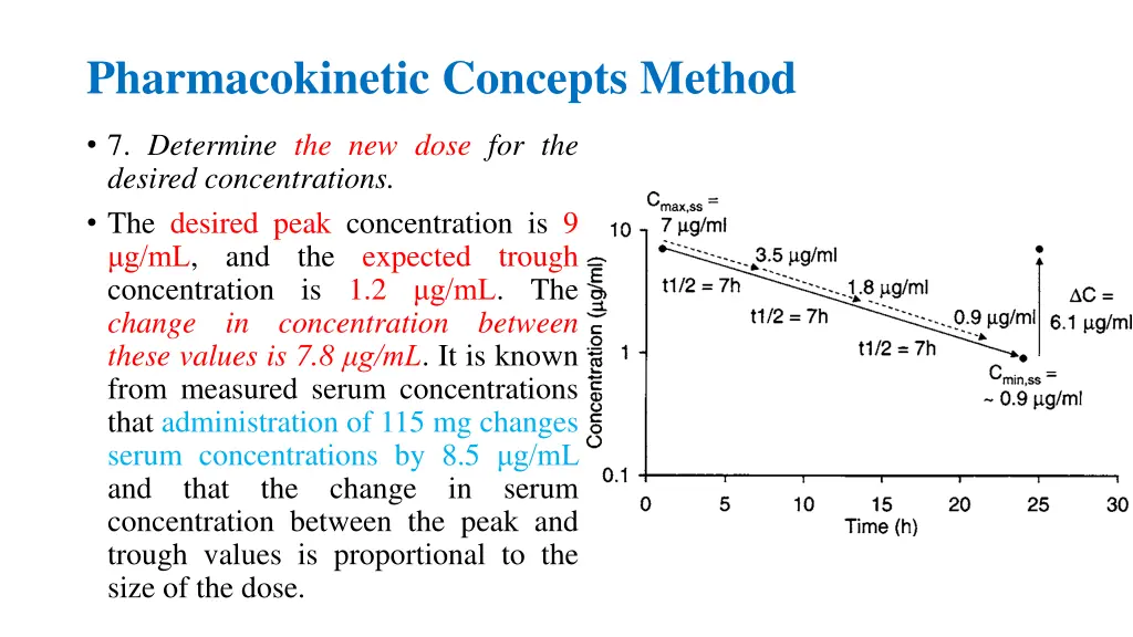 pharmacokinetic concepts method 17