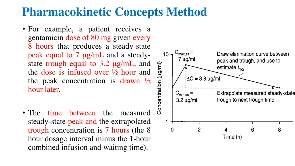 pharmacokinetic concepts method 2