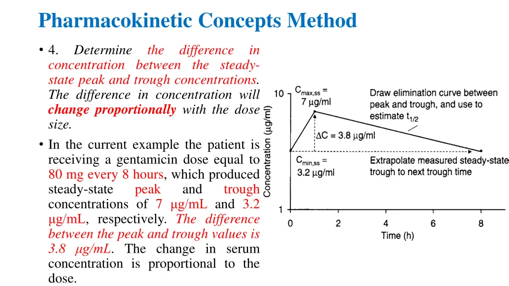 pharmacokinetic concepts method 4