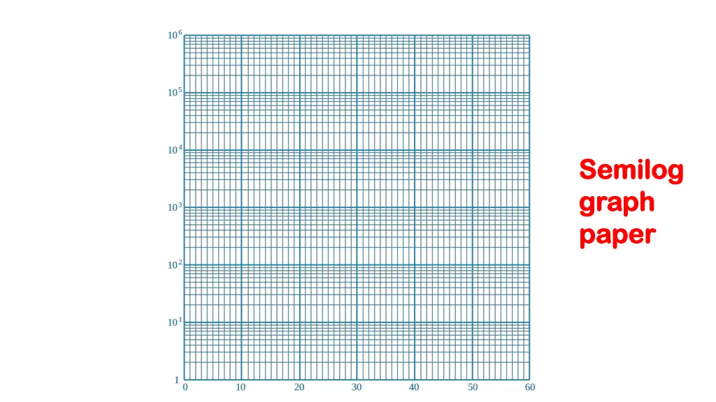 semilog semilog graph graph paper paper