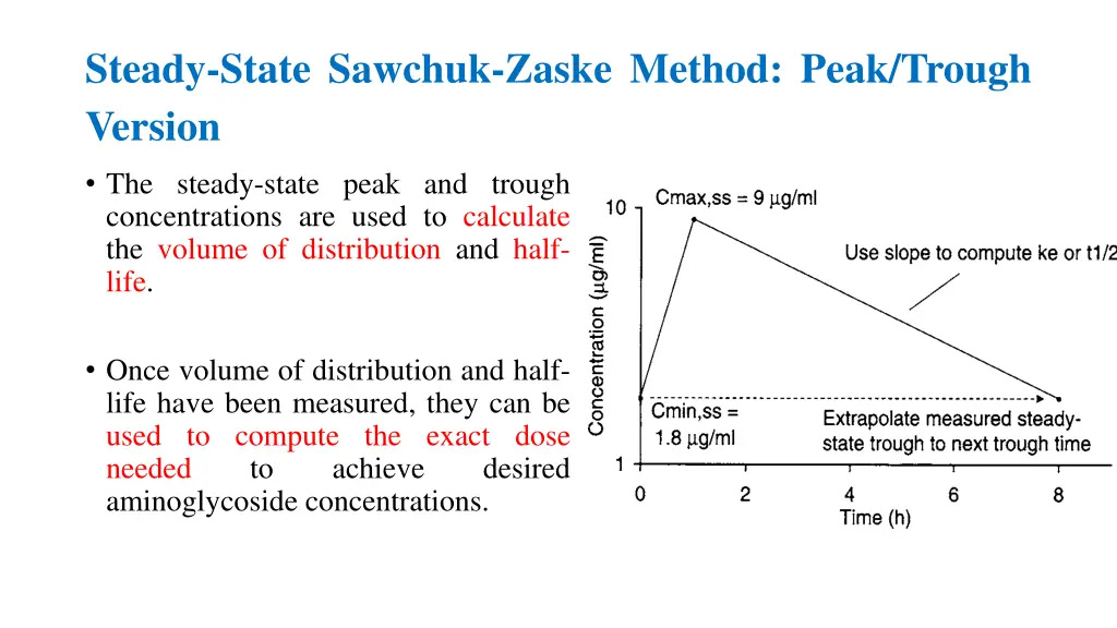 steady state sawchuk zaske method peak trough 1