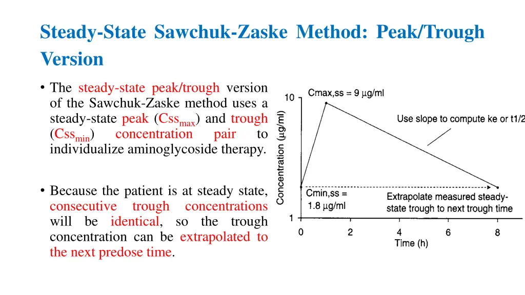 steady state sawchuk zaske method peak trough